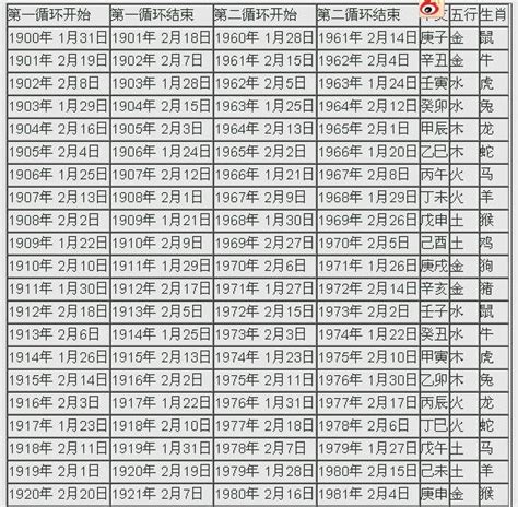 2025是什麼年天干地支|2025年陰曆陽曆對照表，2025年農曆陽曆表帶天干地支，2025日。